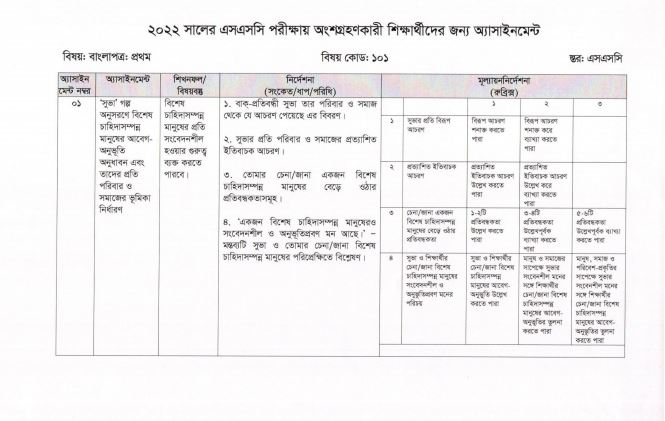 SSC Assignment 2021 Bangla